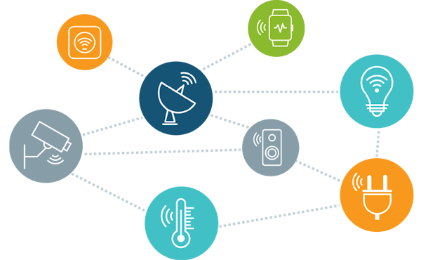 Device Management